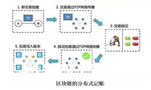 加密货币在外贸结算中的应用及优势分析