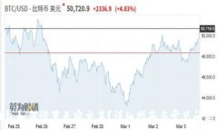  tp钱包如何设置无密交易