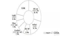 伊朗限制加密货币：政策
