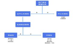 jieguoTP钱包内跨链操作详解