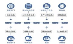 如何在TP钱包中自定义添加