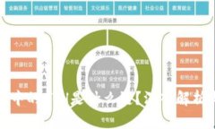 TP钱包中的ETH是什么链？深
