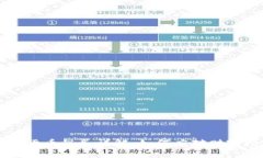 新加坡加密货币税务详解
