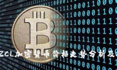 2023年ZCL加密货币价格走势