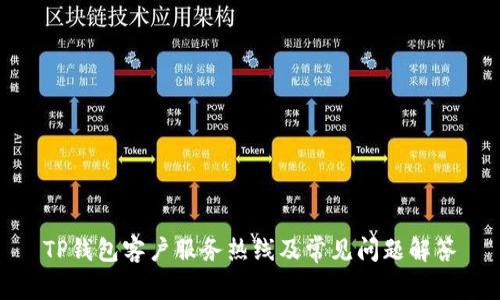 TP钱包客户服务热线及常见问题解答