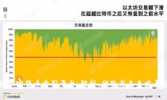 全球加密货币索引平台：