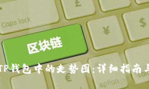 如何查看TP钱包中的走势图：详细指南与问题解析