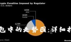 如何查看TP钱包中的走势图
