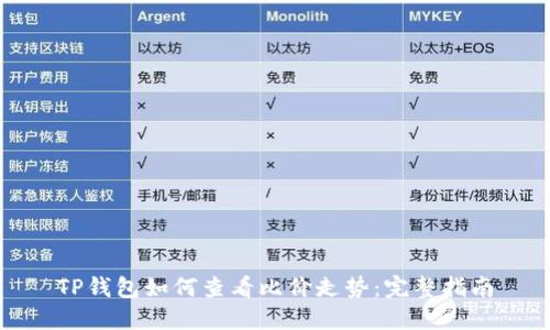 TP钱包如何查看比价走势：完整指南