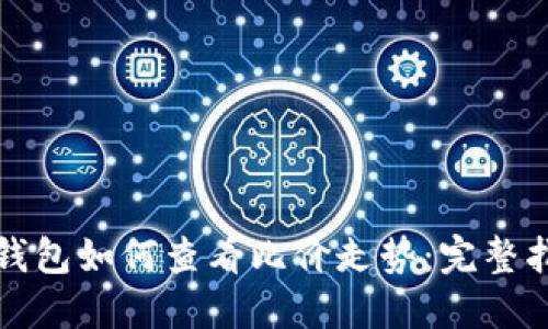 TP钱包如何查看比价走势：完整指南