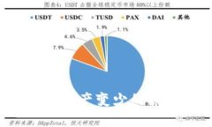  TP钱包转出后资产变少的