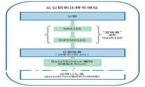 TP钱包中遇到的“该币种不支持兑换”解决指南