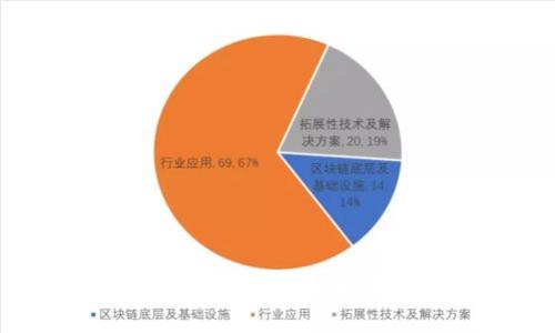 加密货币立法的转折：未来的机遇与挑战