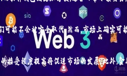 biao ti/biao ti

加密货币板块：理解、投资与未来趋势

/guanjianci

加密货币, 区块链技术, 投资策略, 数字资产, 未来趋势

---

一、引言
随着数字技术的飞速发展，加密货币作为一种新型的投资工具，逐渐走入了人们的视野。许多投资者开始关注这一领域，试图洞察其投资价值与未来趋势。本文将从多个方面详细介绍加密货币板块，包括其基本概念、当前投资状况、可能面临的挑战及未来发展方向等内容。

二、加密货币的定义与起源
加密货币是一种利用密码学技术进行安全性的数字或虚拟货币。与传统货币不同，加密货币通常不依赖于中央银行或政府进行发行和管理，而是基于区块链技术的去中心化网络。区块链是一种分布式账本技术，允许信息在网络中的多个节点之间共享，从而保证每笔交易的安全和透明。

加密货币的起源可以追溯到2009年，比特币的发布，标志着这一领域的开端。比特币由一个化名为中本聪(Satoshi Nakamoto)的未知人或团体提出，目的是为了创建一种无需中央管理的数字货币。此后，许多其他加密货币陆续问世，如以太坊、瑞波币等，丰富了这一市场。

三、加密货币的投资现状
近年来，加密货币市场经历了快速发展。根据数据显示，市场总市值曾在2021年突破了2万亿美元，投资者蜂拥而至，希望在这一新兴领域中获利。许多投资者视加密货币为对冲通货膨胀和货币贬值的工具，而另一些人则将其视为长期投资的机会。

加密货币交易所的兴起使得投资变得更加简便。像币安、Coinbase等交易所为用户提供了方便的交易平台，用户只需在平台上注册账户，便可轻松买卖各种加密货币。此外，还有各种投资产品如ETF（交易所交易基金）开始进入市场，为更多的传统投资者提供了接触加密货币的途径。

四、加密货币的投资策略
在加密货币投资中，投资者通常采用不同的策略，以实现收益最大化。以下是几种常见的投资策略：

h41. 长期持有/h4
长期持有是指投资者购买加密货币后，不积极进行短期买卖，而是选择等待其价值增长。这种策略适合于那些对市场前景持乐观态度的投资者，他们相信随着技术的发展和社会的接受，加密货币的价值会不断提升。

h42. 日内交易/h4
日内交易是一种高级的投资策略，旨在通过捕捉日内价格波动，快速获利。此类投资者需要频繁监控市场动态，并具备即刻做出交易决策的能力。他们通常会使用技术分析工具来判断趋势，并采取短期进出市场的操作。

h43. DCA（定投策略）/h4
DCA，即定额定投，是通过在固定的时间间隔以固定的金额购入加密货币，来降低因市场波动可能带来的风险。这种策略对于那些不希望在市场波动时不断决策的投资者尤为有效。

五、加密货币面临的挑战
尽管加密货币在过去几年中取得了显著增长，但其发展仍面临不小的挑战。这些挑战主要包括：

h41. 监管政策的不确定性/h4
各国对加密货币的监管政策存在很大差异，许多国家尚未明确认可或禁止加密货币的使用。这种不确定性可能对投资者信心造成打击，同时也可能影响市场发展。比如，某些国家的禁令可能导致相关币种的暴跌，而其他国家的支持可能促使市场复苏。

h42. 安全问题/h4
加密货币的安全性已经引发了广泛关注。尽管区块链技术本身具有高度的安全性，但交易所和钱包的漏洞仍然可能导致用户资金的失窃。过去几年中，加密货币交易所的黑客攻击事件屡见不鲜，这使得用户对加密货币的安全性产生疑虑。

h43. 市场波动性/h4
加密货币市场的波动性极高，价格可能在短时间内大幅波动。投资者不仅需要承受短期价格波动带来的心理压力，还可能面临巨大的财务风险。尤其是新手投资者，缺乏丰富经验时，容易被市场情绪所左右，造成投资损失。

六、加密货币的未来趋势
未来，加密货币有可能会朝以下几个方向发展：

h41. 技术的进一步完善/h4
随着区块链技术的不断演进，未来加密货币将更加安全、高效。新的协议和共识机制的研究可能会促生更加高效的交易系统，解决当前存在的网络拥堵等问题。

h42. 大众的广泛接受/h4
随着越来越多的商家和机构开始接纳加密货币作为支付手段，未来其使用场景将日益丰富。这将推动消费者对加密货币的认知，并进一步促进其市场应用。

h43. 与传统金融融合/h4
金融科技的发展可能会使加密货币与传统金融之间的界限愈发模糊。未来，多种金融产品可能会基于加密货币进行创新，形成新的市场生态。例如，去中心化金融(DeFi)的兴起使得用户能够在无中介的情况下进行借贷、交易等操作。

七、总结
加密货币市场充满机遇与挑战，投资者需保持冷静理性，深入研究市场动态。此外，了解自身的风险承受能力，以制定适合自己的投资策略将是成功的关键。随着科技的进步与社会的变化，加密货币将继续在全球经济中扮演重要角色，值得我们持续关注与深入研究。

八、可能相关问题

h41. 加密货币的风险有哪些？/h4
加密货币的风险主要包括价格波动风险、流动性风险、安全风险及监管风险。价格波动风险是由于市场情绪变化剧烈，可能导致资产价值迅速上下波动；流动性风险则来源于在某些情况下资产难以迅速变现；安全风险则是交易所或个人钱包被黑客攻击的风险；最后，监管风险则是由于各国政策不同可能影响加密货币的合法性和使用。

h42. 如何选择合适的加密货币进行投资？/h4
选择合适的加密货币需考虑多个因素，包括项目的技术背景、团队实力、市场需求、社区活跃度等。此外，了解市场的流动性和交易费用也是重要的考虑因素。建议投资者在决策前应进一步进行研究，避免盲目跟风。

h43. 加密货币如何进行安全存储？/h4
加密货币可以通过多种方式进行存储，最常见的方式是使用硬件钱包和软件钱包。硬件钱包具有很高的安全性，因为私钥是存储在离线设备上的；而软件钱包则更加方便，适合日常小额交易。投资者还可以采取双重身份验证等措施，提高安全性。

h44. 加密货币的未来有被取代的风险吗？/h4
虽然一些新兴技术和数字货币可能对传统加密货币构成威胁，但由于加密货币背后的区块链技术依然是具有广泛应用前景的基础设施，因此它们可能不会被完全取代。然而，市场上确实可能出现更先进的替代产品，投资者需要保持对市场动态的敏感性，并适时调整投资策略。

h45. 未来加密货币市场会如何演变？/h4
未来加密货币市场的演变有可能集中于技术的完善、大众的接受以及与传统金融的融合等方面。技术的进步可能提升交易效率和安全性，而公众的接受程度提高将促进市场的发展。此外，金融科技与传统领域的融合趋势将可能带来全新的金融产品和服务，进一步丰富加密货币的应用场景。