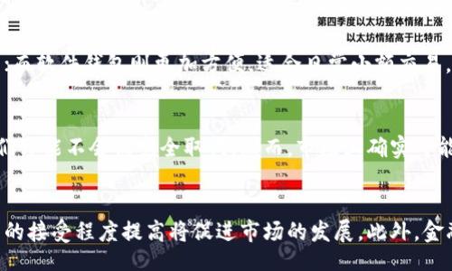 biao ti/biao ti

加密货币板块：理解、投资与未来趋势

/guanjianci

加密货币, 区块链技术, 投资策略, 数字资产, 未来趋势

---

一、引言
随着数字技术的飞速发展，加密货币作为一种新型的投资工具，逐渐走入了人们的视野。许多投资者开始关注这一领域，试图洞察其投资价值与未来趋势。本文将从多个方面详细介绍加密货币板块，包括其基本概念、当前投资状况、可能面临的挑战及未来发展方向等内容。

二、加密货币的定义与起源
加密货币是一种利用密码学技术进行安全性的数字或虚拟货币。与传统货币不同，加密货币通常不依赖于中央银行或政府进行发行和管理，而是基于区块链技术的去中心化网络。区块链是一种分布式账本技术，允许信息在网络中的多个节点之间共享，从而保证每笔交易的安全和透明。

加密货币的起源可以追溯到2009年，比特币的发布，标志着这一领域的开端。比特币由一个化名为中本聪(Satoshi Nakamoto)的未知人或团体提出，目的是为了创建一种无需中央管理的数字货币。此后，许多其他加密货币陆续问世，如以太坊、瑞波币等，丰富了这一市场。

三、加密货币的投资现状
近年来，加密货币市场经历了快速发展。根据数据显示，市场总市值曾在2021年突破了2万亿美元，投资者蜂拥而至，希望在这一新兴领域中获利。许多投资者视加密货币为对冲通货膨胀和货币贬值的工具，而另一些人则将其视为长期投资的机会。

加密货币交易所的兴起使得投资变得更加简便。像币安、Coinbase等交易所为用户提供了方便的交易平台，用户只需在平台上注册账户，便可轻松买卖各种加密货币。此外，还有各种投资产品如ETF（交易所交易基金）开始进入市场，为更多的传统投资者提供了接触加密货币的途径。

四、加密货币的投资策略
在加密货币投资中，投资者通常采用不同的策略，以实现收益最大化。以下是几种常见的投资策略：

h41. 长期持有/h4
长期持有是指投资者购买加密货币后，不积极进行短期买卖，而是选择等待其价值增长。这种策略适合于那些对市场前景持乐观态度的投资者，他们相信随着技术的发展和社会的接受，加密货币的价值会不断提升。

h42. 日内交易/h4
日内交易是一种高级的投资策略，旨在通过捕捉日内价格波动，快速获利。此类投资者需要频繁监控市场动态，并具备即刻做出交易决策的能力。他们通常会使用技术分析工具来判断趋势，并采取短期进出市场的操作。

h43. DCA（定投策略）/h4
DCA，即定额定投，是通过在固定的时间间隔以固定的金额购入加密货币，来降低因市场波动可能带来的风险。这种策略对于那些不希望在市场波动时不断决策的投资者尤为有效。

五、加密货币面临的挑战
尽管加密货币在过去几年中取得了显著增长，但其发展仍面临不小的挑战。这些挑战主要包括：

h41. 监管政策的不确定性/h4
各国对加密货币的监管政策存在很大差异，许多国家尚未明确认可或禁止加密货币的使用。这种不确定性可能对投资者信心造成打击，同时也可能影响市场发展。比如，某些国家的禁令可能导致相关币种的暴跌，而其他国家的支持可能促使市场复苏。

h42. 安全问题/h4
加密货币的安全性已经引发了广泛关注。尽管区块链技术本身具有高度的安全性，但交易所和钱包的漏洞仍然可能导致用户资金的失窃。过去几年中，加密货币交易所的黑客攻击事件屡见不鲜，这使得用户对加密货币的安全性产生疑虑。

h43. 市场波动性/h4
加密货币市场的波动性极高，价格可能在短时间内大幅波动。投资者不仅需要承受短期价格波动带来的心理压力，还可能面临巨大的财务风险。尤其是新手投资者，缺乏丰富经验时，容易被市场情绪所左右，造成投资损失。

六、加密货币的未来趋势
未来，加密货币有可能会朝以下几个方向发展：

h41. 技术的进一步完善/h4
随着区块链技术的不断演进，未来加密货币将更加安全、高效。新的协议和共识机制的研究可能会促生更加高效的交易系统，解决当前存在的网络拥堵等问题。

h42. 大众的广泛接受/h4
随着越来越多的商家和机构开始接纳加密货币作为支付手段，未来其使用场景将日益丰富。这将推动消费者对加密货币的认知，并进一步促进其市场应用。

h43. 与传统金融融合/h4
金融科技的发展可能会使加密货币与传统金融之间的界限愈发模糊。未来，多种金融产品可能会基于加密货币进行创新，形成新的市场生态。例如，去中心化金融(DeFi)的兴起使得用户能够在无中介的情况下进行借贷、交易等操作。

七、总结
加密货币市场充满机遇与挑战，投资者需保持冷静理性，深入研究市场动态。此外，了解自身的风险承受能力，以制定适合自己的投资策略将是成功的关键。随着科技的进步与社会的变化，加密货币将继续在全球经济中扮演重要角色，值得我们持续关注与深入研究。

八、可能相关问题

h41. 加密货币的风险有哪些？/h4
加密货币的风险主要包括价格波动风险、流动性风险、安全风险及监管风险。价格波动风险是由于市场情绪变化剧烈，可能导致资产价值迅速上下波动；流动性风险则来源于在某些情况下资产难以迅速变现；安全风险则是交易所或个人钱包被黑客攻击的风险；最后，监管风险则是由于各国政策不同可能影响加密货币的合法性和使用。

h42. 如何选择合适的加密货币进行投资？/h4
选择合适的加密货币需考虑多个因素，包括项目的技术背景、团队实力、市场需求、社区活跃度等。此外，了解市场的流动性和交易费用也是重要的考虑因素。建议投资者在决策前应进一步进行研究，避免盲目跟风。

h43. 加密货币如何进行安全存储？/h4
加密货币可以通过多种方式进行存储，最常见的方式是使用硬件钱包和软件钱包。硬件钱包具有很高的安全性，因为私钥是存储在离线设备上的；而软件钱包则更加方便，适合日常小额交易。投资者还可以采取双重身份验证等措施，提高安全性。

h44. 加密货币的未来有被取代的风险吗？/h4
虽然一些新兴技术和数字货币可能对传统加密货币构成威胁，但由于加密货币背后的区块链技术依然是具有广泛应用前景的基础设施，因此它们可能不会被完全取代。然而，市场上确实可能出现更先进的替代产品，投资者需要保持对市场动态的敏感性，并适时调整投资策略。

h45. 未来加密货币市场会如何演变？/h4
未来加密货币市场的演变有可能集中于技术的完善、大众的接受以及与传统金融的融合等方面。技术的进步可能提升交易效率和安全性，而公众的接受程度提高将促进市场的发展。此外，金融科技与传统领域的融合趋势将可能带来全新的金融产品和服务，进一步丰富加密货币的应用场景。