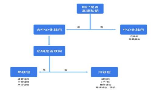 TP钱包购买项圈币详细指南