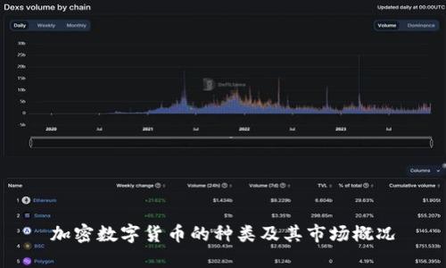 加密数字货币的种类及其市场概况