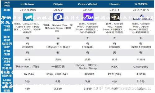 jiaoti加密货币的未来趋势：专家见解与市场分析/jiaoti

加密货币, 区块链, 投资, 数字货币, 市场趋势/guanjianci

一、引言
加密货币自2009年比特币问世以来，便一直是全球金融市场的热点话题。通过去中心化的技术，区块链为传统的金融体系带来了颠覆性的变革。随着越来越多的用户和投资者涌入，加密货币市场的复杂性和多样性也在迅速增长。而在这个市场上，各种声音、观点和预测层出不穷，尤其是一些行业大咖和专家的见解更加值得关注。本文将深入探讨加密货币的未来趋势，分析市场动态，并提出五个相关问题予以阐述。

二、加密货币市场概述
加密货币市场的总市值在过去十年中经历了剧烈的波动，从最初的不足十亿美元，迅速攀升至数万亿美元，随后又出现大幅回调。尽管如此，一些主流币种如比特币、以太坊等依然牢牢掌控着市场的主导地位，且不断有新兴的数字货币进入市场，其背后有着区块链技术的支撑。

与传统货币不同，加密货币不受任何中央机构的控制，交易过程完全依赖于去中心化的网络。其交易记录由全网的节点维护，提高了透明度和安全性，但与此同时，加密货币的波动性也让许多投资者心惊胆战。当市场上涨时，投资者的热情高涨，而在价格下跌时，他们又会纷纷选择逃离。

三、加密货币的核心技术：区块链
区块链技术是加密货币的基础，其核心在于去中心化、不可篡改和透明性。这种技术不仅限于加密货币的应用，还有很多创新型项目在探索其在供应链、金融、医疗等领域的应用。

区块链的去中心化特性允许任何人参与网络维护，而不需要十大金融机构的授权。同时，区块链还使得交易记录透明，参与者可以随时查验交易的真实性。这种透明性在金融领域尤为重要，能够有效地减少欺诈行为。

目前，区块链技术已经逐渐向主流市场渗透，不少大公司和政府机构开始尝试通过区块链来提高效率和安全性。未来，区块链有望在多个领域引起广泛关注，为其带来新的业务模式与机遇。

四、加密货币的监管现状
随着加密货币的迅速发展，各国政府对于该领域的监管力度日益增强。不同国家对加密货币的态度各异，有些国家采取开放政策，希望吸引投资，而另一些国家则采取严格监管，认为加密货币有潜在的金融风险。

例如，美国对加密货币的监管相对宽松，鼓励创新的发展，同时设立了一些监管框架以保护投资者。而在中国，加密货币的交易与ICO（初始代币发行）已遭到禁令，政府对加密货币交易的监管极为严格。这些政策对市场的影响不可忽视，直接决定了为何不同地区的加密货币发展前景能够差异化。

五、加密货币的市场趋势
从市场观察来看，加密货币的未来趋势可以总结为以下几点：
ol
  li传统金融机构的参与持续增加，越来越多的银行和投资公司开始探索如何将数字货币纳入其产品线;/li
  li去中心化金融（DeFi）的兴起使得用户能够在无中介的情况下进行金融交易和贷款;/li
  li非同质化代币（NFT）的流行为艺术和游戏行业开辟了新的市场;/li
  li合规性和透明性的要求加强，影响新一波的加密货币项目;/li
  li区块链技术的持续发展将推动更多应用场景的落地。/li
/ol

六、相关问题探讨

问题一：加密货币投资的风险有哪些？
加密货币投资的风险主要体现在以下几个方面：
1. **价格波动风险**：加密货币市场的波动性极高，投资者在短时间内可能会面临巨额亏损与收益。在极端情况下，某些币种甚至可能在几天内跌去大部分价值。
2. **安全风险**：尽管区块链技术具有高安全性，但交易所黑客事件依然屡见不鲜。投资者的资金可能在未授权的情况下被盗取，一旦发生，也很难追回。
3. **法律和监管风险**：加密货币的法律地位尚未明确，各国法律法规不同，可能会存在政策调整风险，例如禁止交易、限制使用等。
4. **技术风险**：技术缺陷或漏洞可能导致重大的安全事件，比如著名的DAO攻击事件。对于技术不够了解的投资者来说，这种风险尤其高。
5. **流动性风险**：某些小型币种的交易量极少，导致投资者在需要抛售时无法快速成交，面临流动性风险。

问题二：如何选择合适的加密货币进行投资？
选择合适的加密货币进行投资，需要从多个维度评估：
1. **技术基础**：研究加密货币的背后技术，了解其白皮书，关注是否存在明确的项目目标以及可行性方案。
2. **团队背景**：分析项目团队的经验与背景，是否有相关的从业经历或成功的项目经历。
3. **市场需求**：了解项目是否具有实际应用场景，市场需求的大小直接影响其价值的走向。
4. **社区影响**：活跃的社区能够推动项目发展，投资者可以通过社交媒体、论坛等渠道观察社区的热度与讨论。
5. **流动性问题**：选择交易量较高的币种，相对容易买入与卖出，降低流动性风险。

问题三：加密货币的未来是否将取代传统货币？
关于加密货币是否将取代传统货币的问题存在不少争议。支持者认为，加密货币在安全性、便利性和去中心化等方面具有传统货币无法比拟的优势。但事实上，传统货币有着深厚的历史，广泛的接受度和法律支持，短时间内可能无法被完全取代。
加密货币可以作为一种新兴的补充形式，但是它的广泛采纳需要克服多个挑战，包括监管问题、金融教育、技术普及等。而现阶段更有可能的是，加密货币作为一种资产类别，与传统货币并存，互为补充。

问题四：加密货币如何影响全球金融体系？
加密货币的存在正在逐步重塑全球金融体系：
1. **降低交易成本**：加密货币允许低成本的跨境交易，尤其是对于未接入传统银行服务的人群，更能有效降低交易费用。
2. **金融普惠性**：加密货币技术可以打破地理限制，使更多人能够参与全球经济。
3. **改变投资方式**：区块链技术的发展改变了资本市场的投资方式，尤其是通过智能合约等形式，允许项目方与投资者直接连接，去中介化过程。
4. **增强透明度**：区块链的不可篡改性使得金融交易更加透明，治理和审计过程得以简化，提高金融活动的信任度。

问题五：行业未来的主要趋势和挑战是什么？
行业未来的主要趋势包括去中心化金融（DeFi）、非同质化代币（NFT）和央行数字货币（CBDC）的发展。这些新概念和新应用在逐渐改变人们的金融习惯和交易方式。
同时，行业面临的挑战仍然不少，如何应对法律和监管的压力、技术瓶颈、市场波动等都是必须解决的问题。此外，公众的认知度和接受度也决定了加密货币的未来发展方向。教育与引导，将是行业前进的关键。

七、结论
总的来说，加密货币作为一种新兴资产，既有机遇也有挑战。未来，随着技术的不断成熟与市场的进一步发展，加密货币有望在世界金融体系中占据更加重要的地位。而对于投资者而言，深入理解市场的动态、保持审慎心态将是成功的关键。