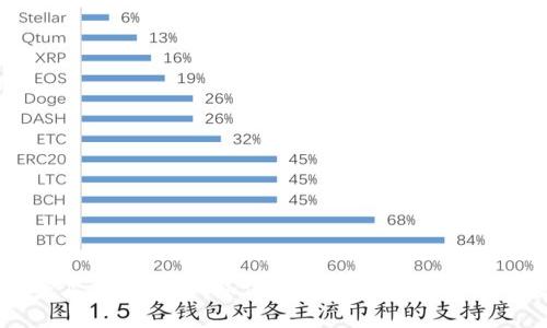 TP钱包资产买卖全攻略：如何在TP钱包中轻松交易数字货币