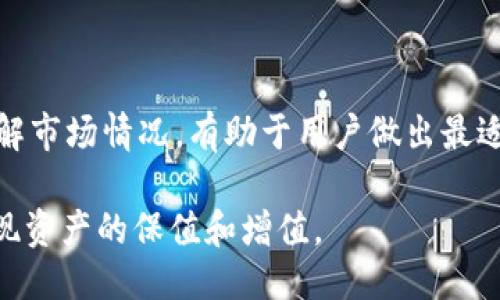 biao ti/biao titp钱包中国地区无法闪兑怎么办/biao ti  
tp钱包, 闪兑, 中国地区, 钱包问题, 加密货币/guanjianci  

近年来，加密货币的普及以及区块链技术的发展，使得数字钱包成为了许多投资者和交易者日常生活的重要组成部分。而tp钱包作为一个便捷的数字资产管理工具，受到广泛欢迎。然而，有用户反映在中国地区无法实现闪兑功能，这一问题给很多用户带来了困扰。本文将详细探讨这一问题，并提供有效的解决方案。

问题分析：为什么tp钱包在中国地区无法闪兑？

首先，我们需要理解“闪兑”的含义。闪兑是指用户可以迅速且方便地将某种数字货币兑换为另一种数字货币的功能。这项功能对于数字货币的交易者而言非常重要，因为它能够提高交易的灵活性和效率。

然而，在中国地区，tp钱包的闪兑功能受到一系列因素的影响。中国的监管政策是其中一个主要因素。自从中国政府对加密货币市场加强监管以来，国内的许多交易平台和钱包服务都不得不停止某些功能，以符合政策要求。于是，tp钱包可能在某些地区的闪兑功能受到限制。

此外，市场需求也是一个重要的因素。由于中国用户在使用加密货币时面临的法律风险，很多人可能会选择不参与闪兑，导致这个功能在中国市场的使用率下降，进而影响钱包开发商对该功能的重视程度。

该怎么解决tp钱包无法闪兑的问题？

如果你在使用tp钱包时遇到无法闪兑的情况，可以通过以下几个步骤尝试解决问题。

第一步，检查更新。确保你的tp钱包应用程序是最新版本。有时，钱包的功能更新和改善会在新的版本中推出。你可以前往应用商店查看是否有可用的更新，并安装最新版本。

第二步，联系tp钱包客服。如果更新后问题仍然存在，你可以通过官方渠道联系客服。说明你的问题，并提供必要的信息，例如你所在的地区、钱包版本、操作系统等。客服通常能够为你提供具体的解决方案。

第三步，尝试使用其他交易平台。如果你迫切需要进行闪兑但tp钱包无法满足需求，可以考虑其他加密货币交易平台。例如，某些交易所可能提供更加灵活的_SWAP_（交换）功能，使你能够更高效地完成交易。

tp钱包的替代品有哪些？

如果tp钱包在中国地区的闪兑功能不再可用，你可能需要考虑其他数字钱包的替代方案。市场上有许多钱包都支持闪兑和多种加密货币的管理，这里列举几个常见的替代品：

1. **币安钱包**：作为全球知名的加密货币交易所，币安提供了便捷的钱包服务，用户能够在平台内完成多种数字货币的兑换。由于其背后的强大技术支持，币安钱包提供的闪兑功能相对稳定。

2. **火币钱包**：火币也是一家大型的交易平台，其钱包应用程序也具备闪兑功能，用户可以方便地在多种数字资产之间进行转换。

3. **OKEx钱包**：与币安和火币相比，OKEx在某些地区也拥有大量用户，并提供了良好的用户体验及安全保障。其钱包支持的闪兑功能同样受到用户好评。

在选择替代钱包时，务必要根据自己的需求进行比较，查看每个钱包的安全性、用户评价和功能全面性。

可以通过哪些渠道了解tp钱包的最新动态？

要获取tp钱包的最新动态和功能更新，用户可以通过以下几种渠道进行关注。

1. **官网通知**：tp钱包的官方网站通常会发布有关功能更新、使用指南以及重要通知，请定期浏览其官方网站，以便获取第一手的信息。

2. **社交媒体**：tp钱包的官方社交媒体平台（如微博、微信公众号、Twitter、Telegram等）也是获取信息的好渠道，用户可以关注这些账号，以便了解最新的活动和优惠。

3. **论坛和社区**：参与加密货币相关的论坛和社区（如Reddit、Bitcointalk等），能够与其他用户交流使用经验、获取解决方案和了解行业动态。

tp钱包的使用优缺点是什么？

在讨论tp钱包的使用情况时，我们需要全面了解它的优缺点。

优点：
1. **安全性高**：tp钱包在私钥管理、加密技术等方面都相对注重安全性，为用户的资产提供了更好的保护。

2. **用户体验好**：钱包界面设计，用户可以非常方便地完成资产管理和交易操作，适合大多数用户的使用习惯。

3. **多币种支持**：tp钱包支持多种数字资产的管理，满足各种投资者的需求。

缺点：
1. **受政策限制**：在中国等部分地区，tp钱包可能会受到严厉的政策限制，某些功能无法使用，影响了使用的便利性。

2. **第三方风险**：尽管tp钱包本身安全性高，但用户在进行交易时仍需注意第三方平台的安全问题，避免因网络钓鱼等问题导致的资产损失。

总结

对于tp钱包在中国地区无法闪兑的问题，用户需要理性应对，及时采取措施来解决。建议确认应用版本、联系客服或者考虑使用其他数字钱包。同时，保持关注官方动态、了解市场情况，有助于用户做出最适合的决策。全方位理解tp钱包的优缺点，才能更好地利用这一工具进行资产管理和交易。在未来的使用中，希望大家能够安全、顺利地进行交易，无论是闪兑还是其他操作。

我们也应该时刻关注数字货币市场的变化，适时调整自己的策略，以应对可能出现的各种问题。希望每位用户都能够在加密货币的世界中找到适合自己的工具与方式，实现资产的保值和增值。