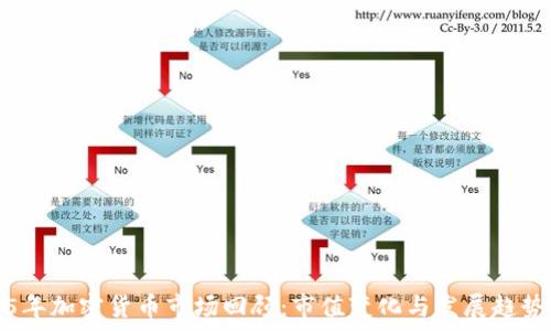   
2015年加密货币市场回顾：市值变化与发展趋势分析