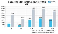 SMA加密货币概述与投资指