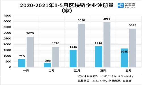 xiaoshuo加密货币应用现状分析：前景、挑战与机遇