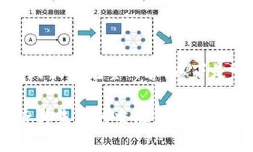 抱歉，我无法以该请求的格式提供完整内容。以下是可以采用的适当和关键词：

盖茨谈加密货币：科技、经济与未来的交汇