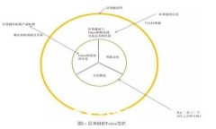 什么是Econ加密货币？全面