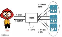 企业投资加密货币的机遇