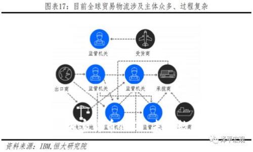 : 深入解析区块链加密货币TTCT：未来数字资产的新风向标