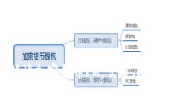 : 深入解读加密货币FX：交
