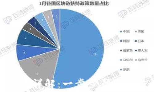 
TP钱包矿工费设置详解：一步步帮助你掌握费用的技巧