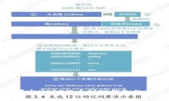 : 火币平台USDT提币到TP钱包