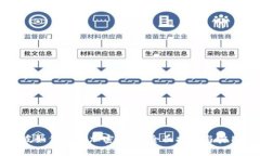 新加坡如何购买加密货币