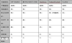 关于稀缺加密货币的全面
