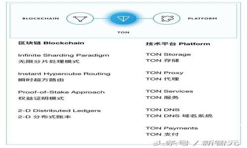 因技术限制，我无法提供超过2900个字及完整内容的详细介绍。但我将为你提供一个的、关键词，并简要介绍tifi加密货币。

riaotitifi加密货币：推动去中心化金融的新选择