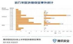 加密货币与微信：哪个更