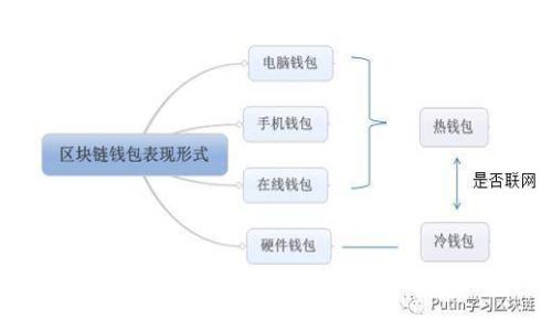 TP钱包在华为手机上申级失败的解决办法