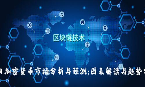 每日加密货币市场分析与预测：图表解读与趋势分析