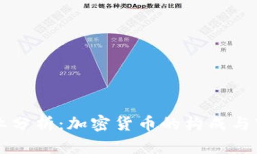 韩国产业分析：加密货币的构成与市场动态