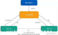 USDT在TP钱包中的存放与管
