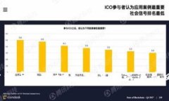 加密货币的市场未来：是