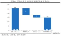 赵炳昊谈加密货币：区块