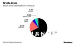 如何将USDT安全转移到TP钱