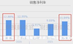 加密货币崩盘行情解析：