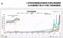 加密货币如何推动经济复