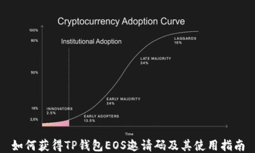 
如何获得TP钱包EOS邀请码及其使用指南