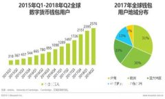 在TP钱包中显示您创建的