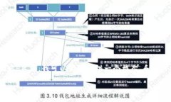 注意：由于篇幅限制，我